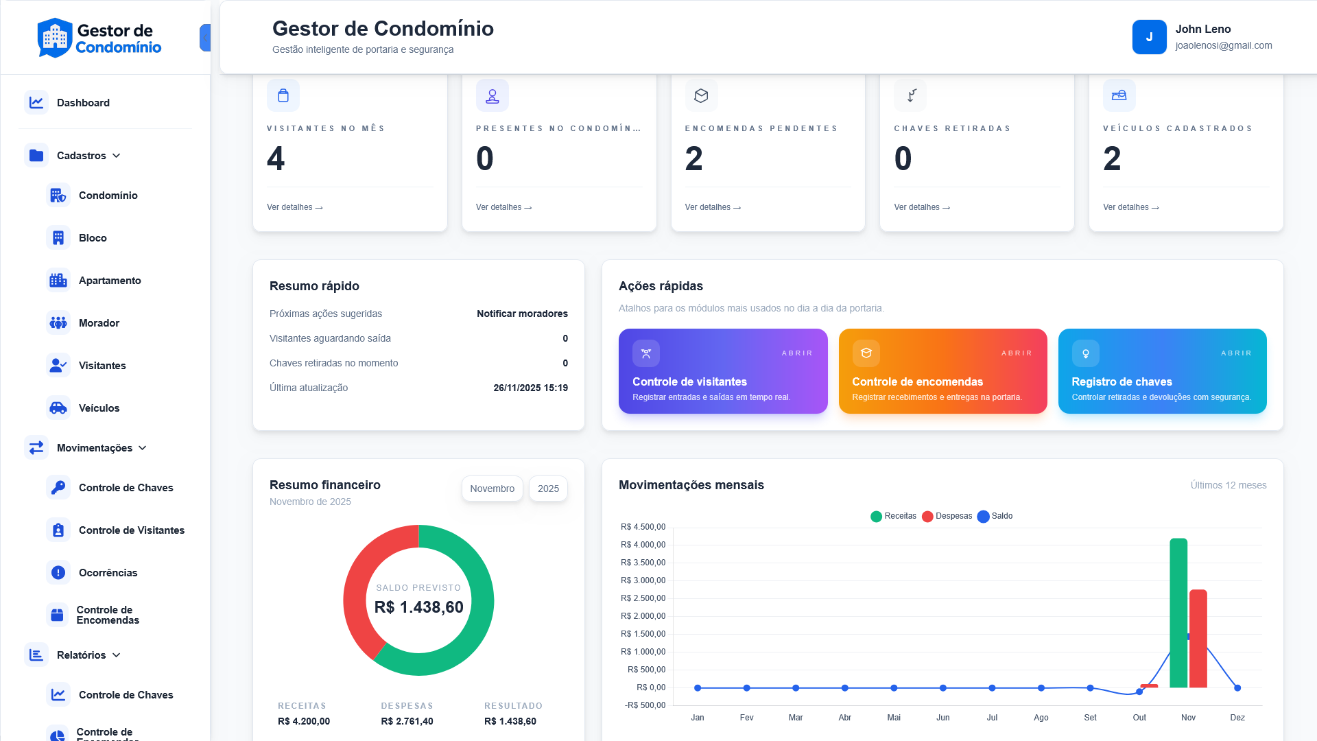 Dashboard de visão geral do condomínio